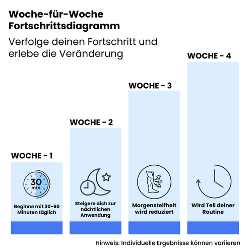Hunevo™ Fußausrichtungs-Socken