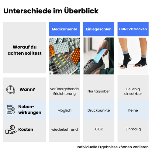 Hunevo™ Fußausrichtungs-Socken